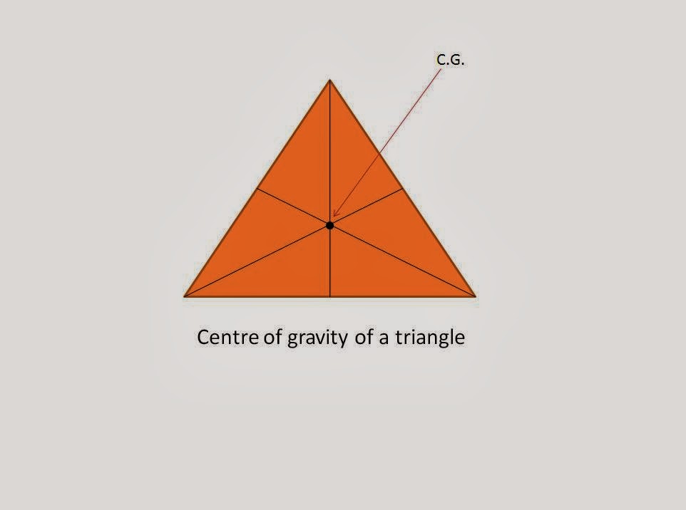  What is Centre of Gravity and Centroid of a Body?