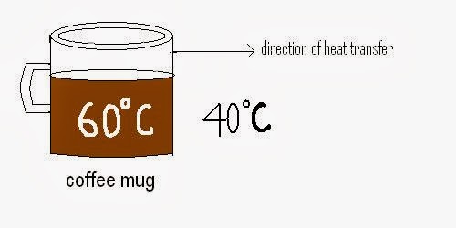 Basic Introduction About Heat Transfer (convection)