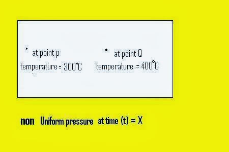 Some important term used in heat transfer (non-uniform)