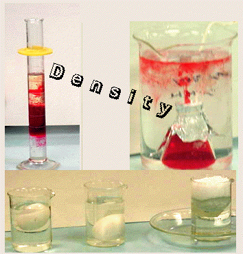 What is Density, Specific Weight, Specific Volume and Specific Gravity