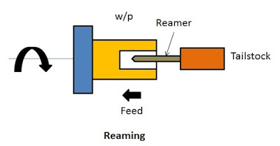 Reaming operation in lathe