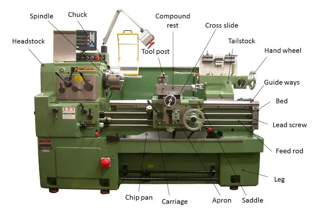 What is lathe Machine? Main parts, Operations and Working