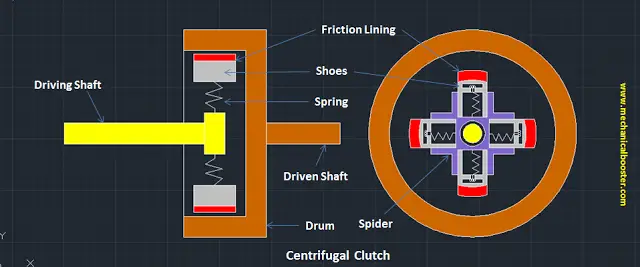 Centrifugal Clutch Main Parts