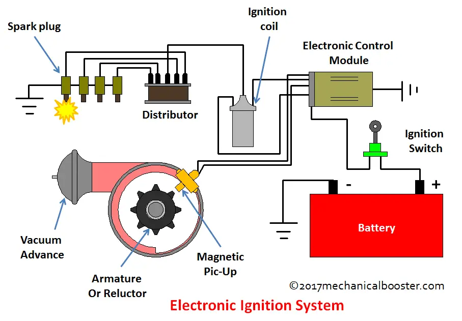 How Electronic Ignition System Works 