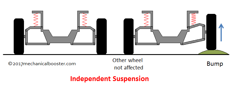 independent suspension