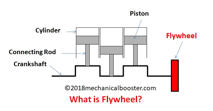 What is Flywheel?