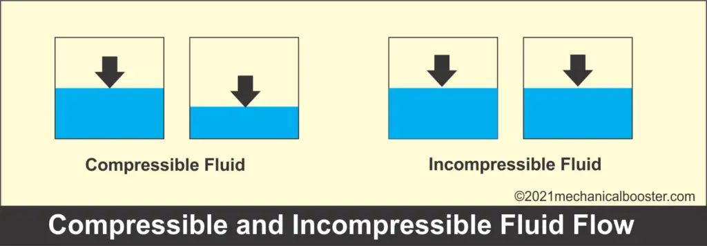 compressible and incompressible fluid flow
