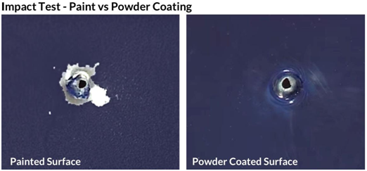 Paint vs powder coating