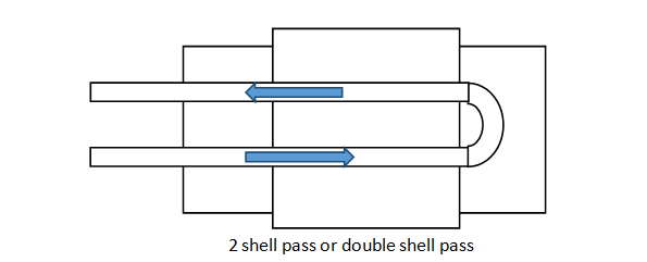 2 shell pass or double shell pass