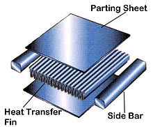 Plate Fin Heat Exchanger