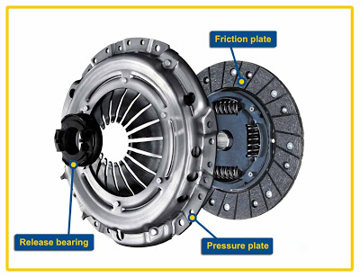 What Are The Main Parts of a Clutch