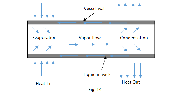 Heat-Pipe-Exchangers