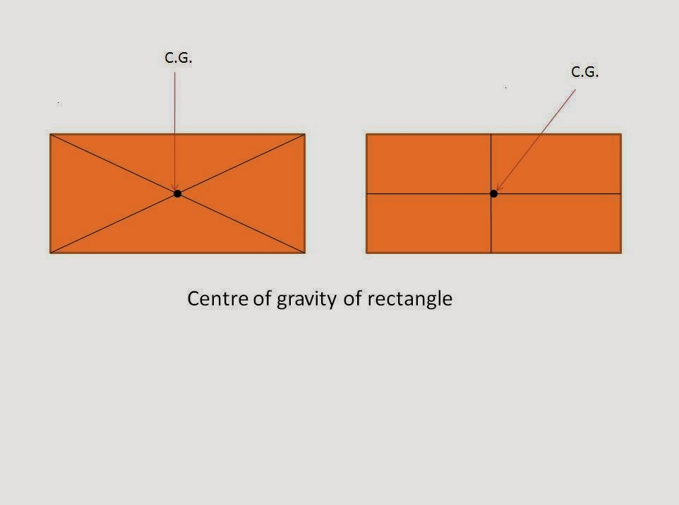 What is Centre of Gravity and Centroid of a Body? Mechanical Booster