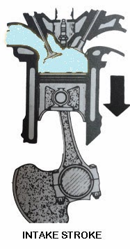 How Does A Diesel Engine Work >> How Does A Four Stroke Diesel Engine Compression Ignition How Does A Diesel Engine Work >> How Does A Four Stroke Diesel Engine Compression Ignition