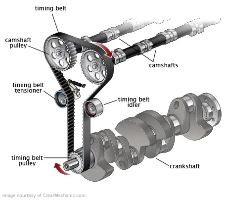 timing belt - Mechanical Booster