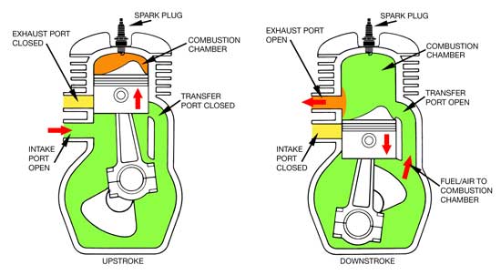 two Stroke engine