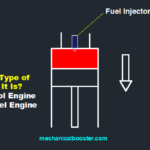 What is Difference Between Petrol and Diesel Engine?