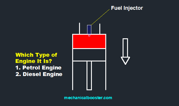 Difference between petrol and diesel engine
