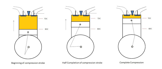 compression Stroke