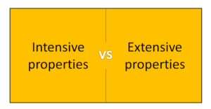 intensive vs extensive properties