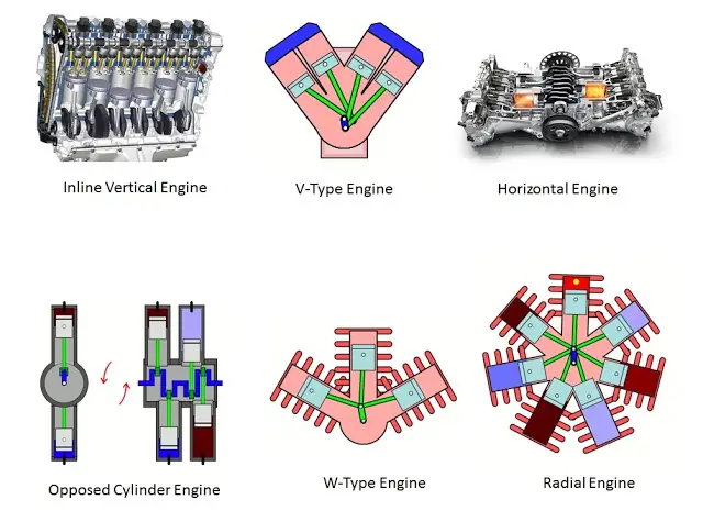 types of engine