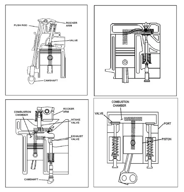 classification of engine on the basis of valve arrangement
