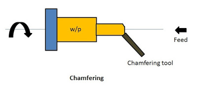 Chamfering operation in lathe