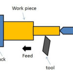 What is Lathe Machine? Main parts, Operations and Working