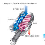 Comparison Between Roots, Twin Screw and Centrifugal Supercharger