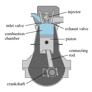 Compression ignition engine or CI engine 