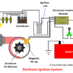 How Electronic Ignition System Works?