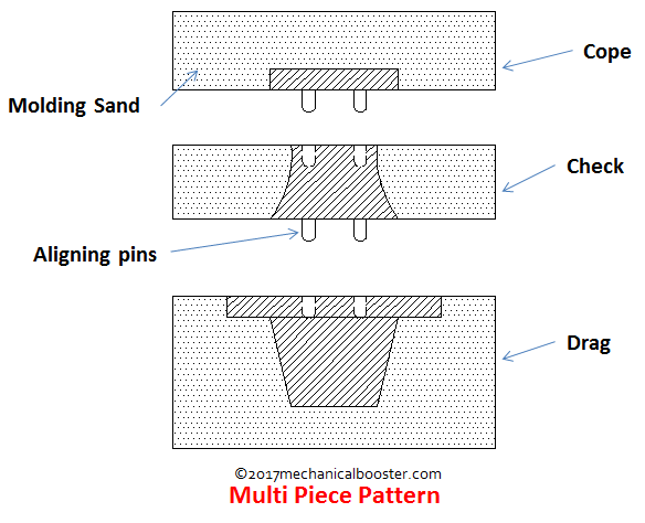 Multi Piece Pattern