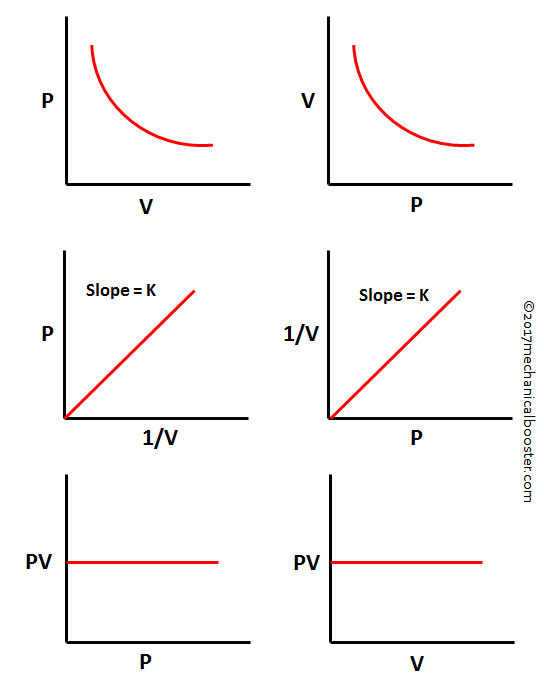 Charles law graph