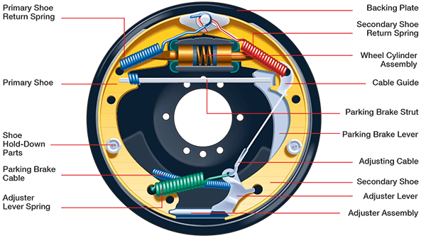 Main Parts of Drum Brake