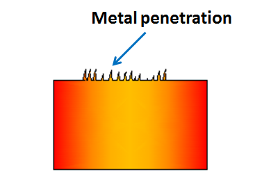 metal penetration defect