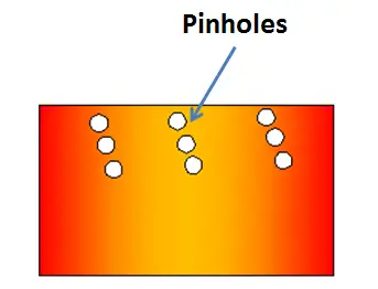 pinhole defect