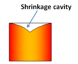 shrinkage cavity