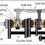 Manual transmission - Synchromesh Gearbox - Mechanical Booster