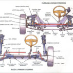 Main components of suspension system - Mechanical Booster