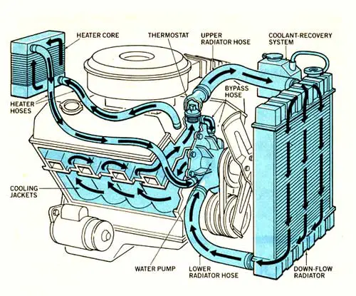 how engine cooling system works