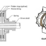What is Multi-Plate Clutch - Main Parts, Types and Working