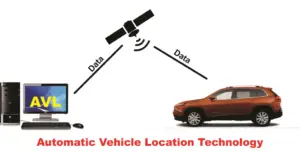 Automatic Vehicle Location Technology