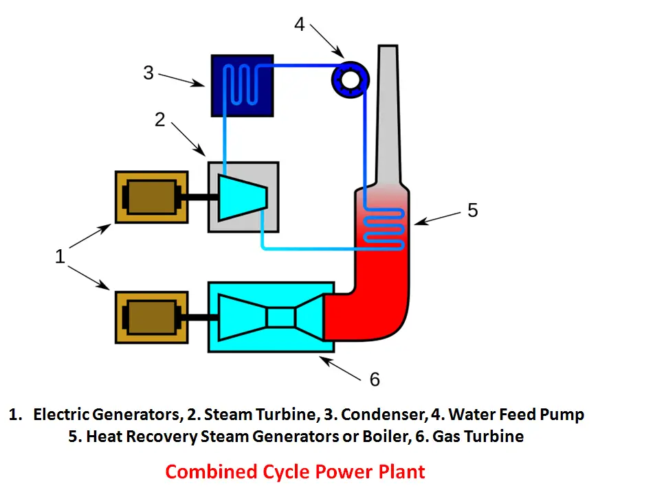 Combined Cycle Power Plant Diagram