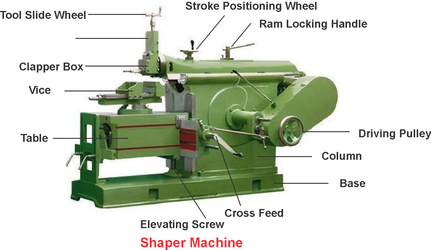 Shaper Machine Main Parts Mechanical Booster
