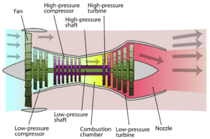 What is Jet Engine and How It Works? Easiest Explanation Ever ...