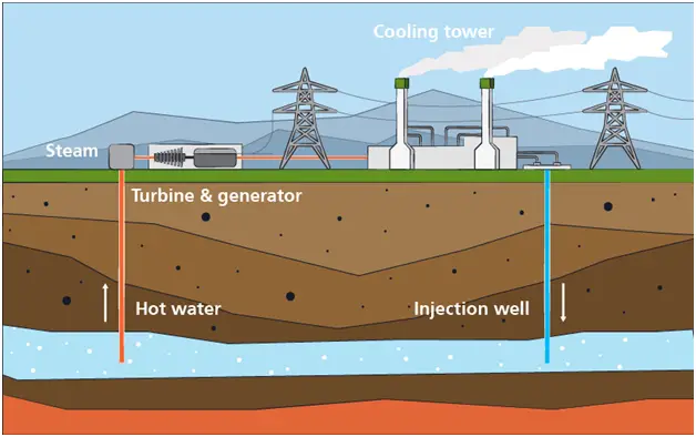 geothermal power plant diagram