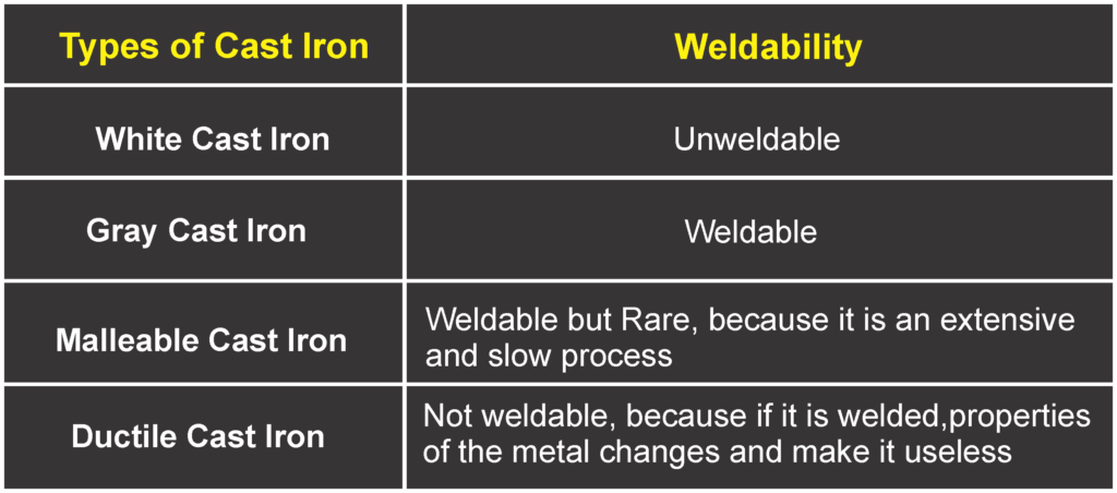 Can Cast Iron be Welded