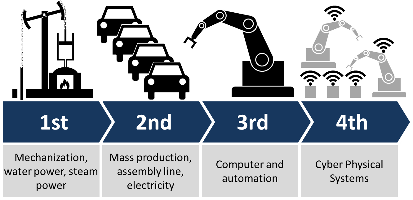 Industry_4.0