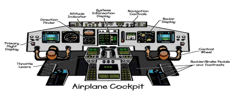 Cockpit of airplane