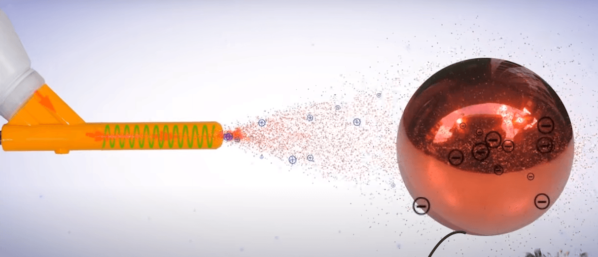 What is Powder Coating Definition, Working, Types, Advantages and